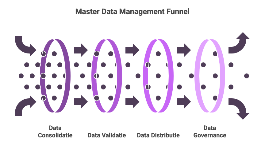 MDM Funnel visual e1748505917321