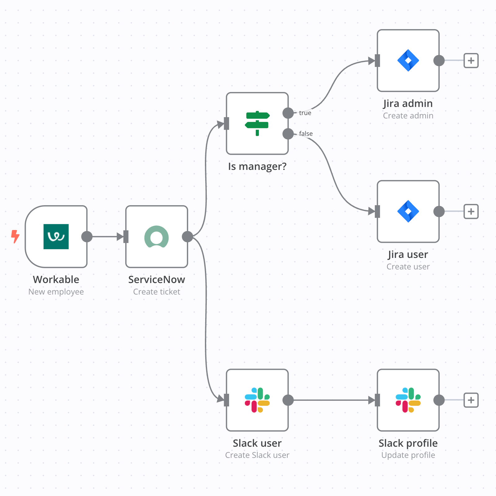 hr onboarding flow ai
