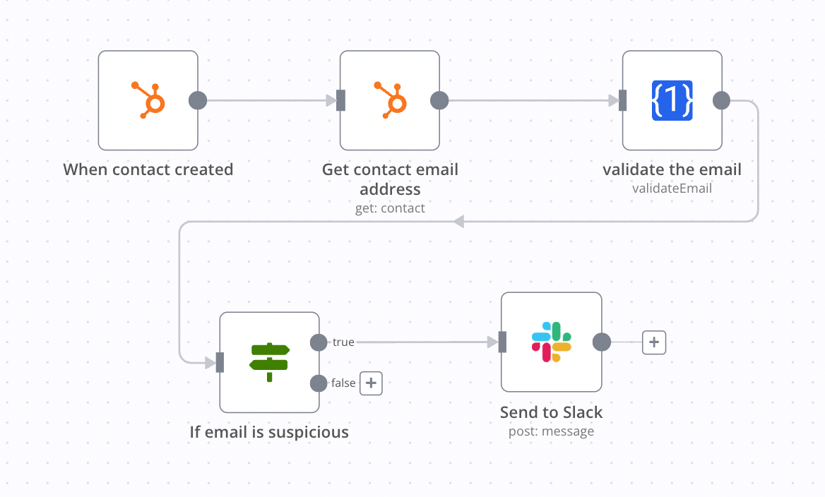 hubspot lead enrichtment ai 1